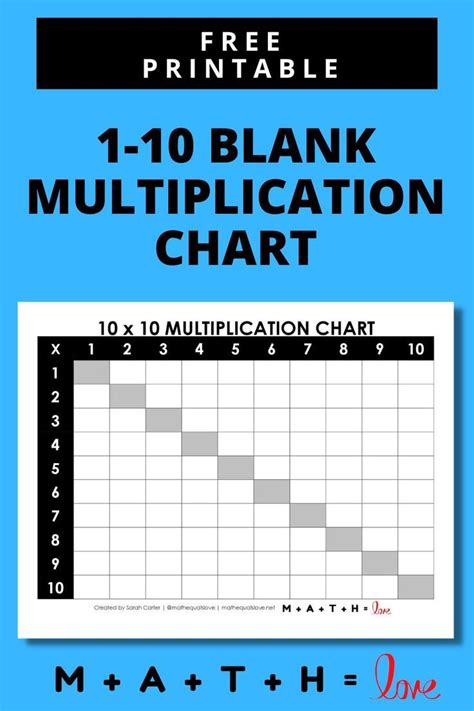 Blank Multiplication Chart 10x10 In 2023 Multiplication Chart Blank