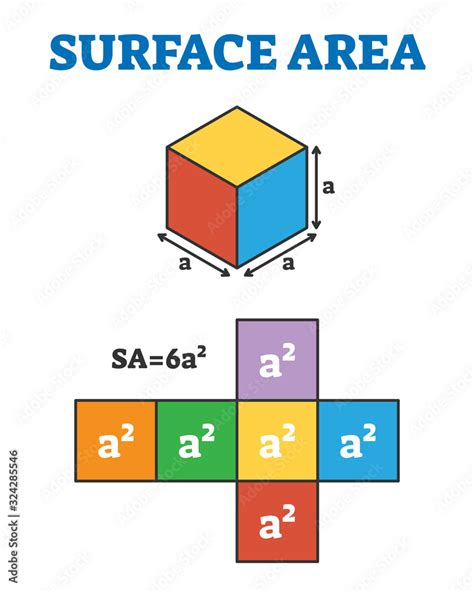 Surface Area Chart