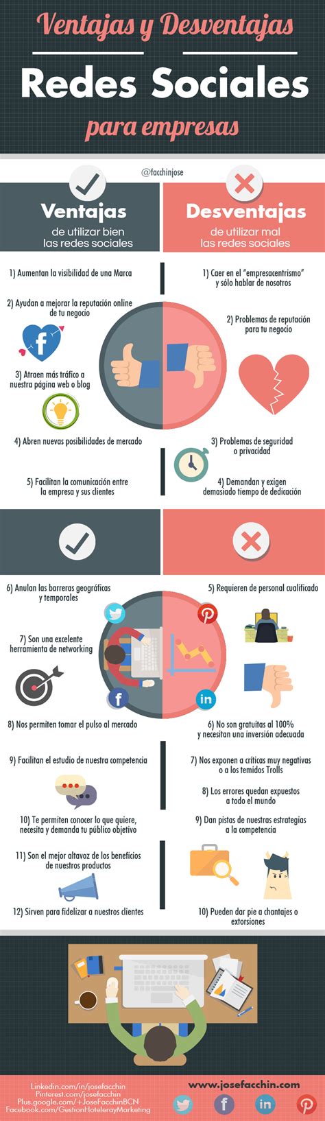 Las 23 Ventajas Y Desventajas De Las Redes Sociales Infografia