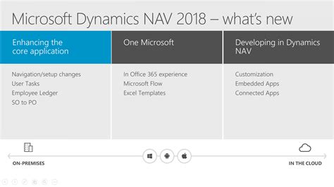 Microsoft Dynamics Nav 2018 Whats New For The User
