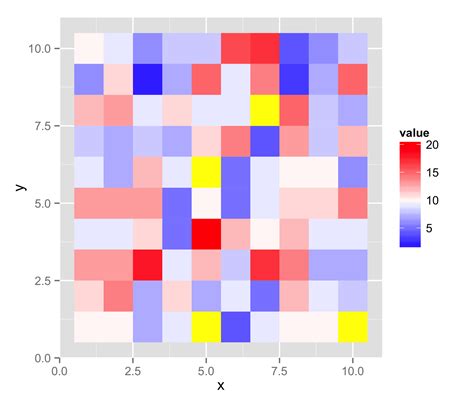 R Customize Colors In Ggplot Heatmap Using Scale Colour My Xxx Hot Girl
