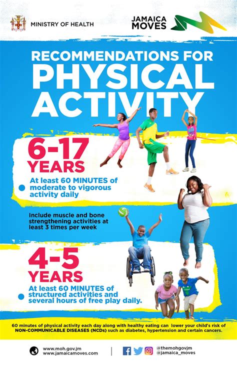 Physical Activity Flyers And Posters Ministry Of Health And Wellness Jamaica