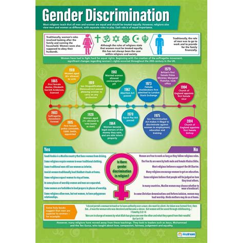 Gender Discrimination Poster Daydream Education
