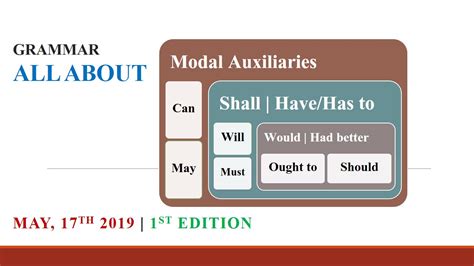 Modals Auxiliaries
