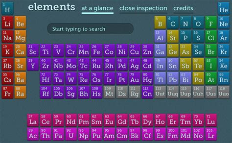 Platinum, symbol pt, has a face centered cubic structure and platinum is a transition metal element. Two Periodic Tables: HTML5 of (Chemical) Elements, and Of ...