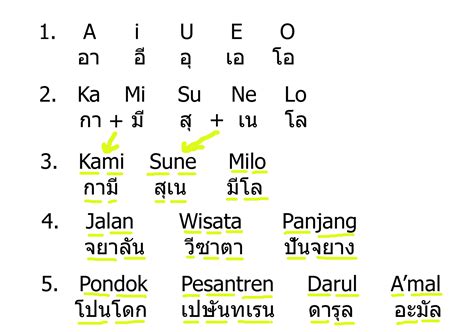 Kedua kalimat ini tidak asing lagi untuk kita, karena setiap hari tanpa kita sadari kita telah pada artikel ini kita akan coba mengulas kalimat langsung dan kalimat tidak langsung secara detail. Simpel, Belajar bahasa Thailand!!
