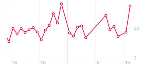 What Is Heart Rate Variability Hrv On Apple Watch And Why Does It