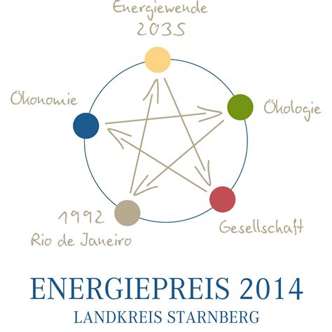 Deutsche bank filiale, starnberg, upper bavaria, bavaria, germany — location on the map, phone, opening hours, reviews. Wettbewerbe & Klima- & Energiepreise « Energiewende Starnberg