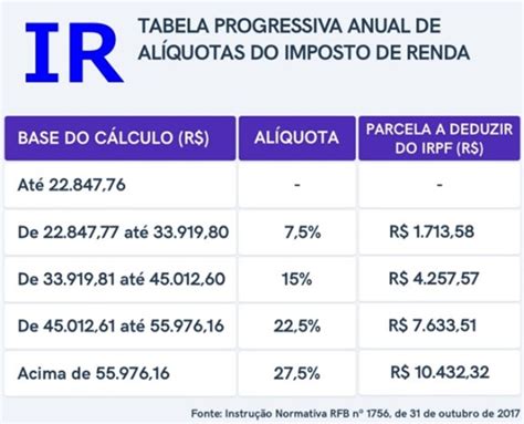 Depois de fazer a receita federal imposto de renda e seu processamento acontecer sem. AUXÍLIO EMERGENCIAL E A DECLARAÇÃO DE IMPOSTO DE RENDA ...
