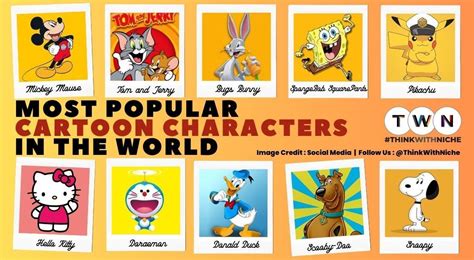 Most Popular Cartoon Characters In The World By Think With Niche Medium