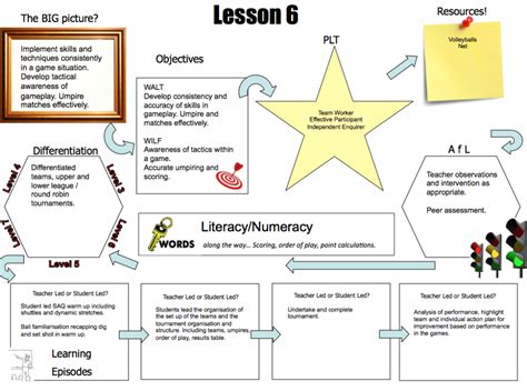 Plan Sheet 5 Minute Lesson Plan How To Plan Lesson Pl