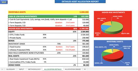 Simple Asset Allocation Model Eloquens
