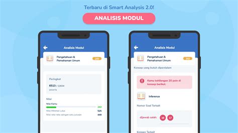Hasil utbk 2021 hanya berlaku untuk penerimaan tahun 2021. Maksimalkan Pemahaman Soal Try Out UTBK Lewat Smart ...