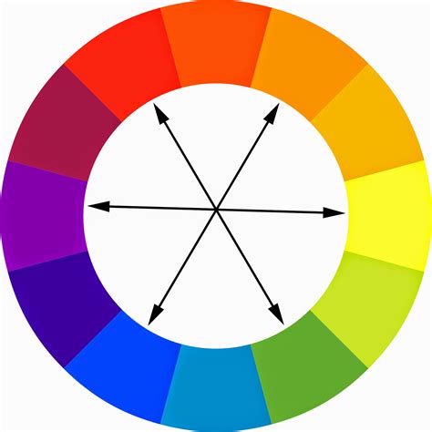 Color Theory Choosing And Blending Colors Effectively