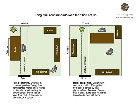 Use Feng Shui To Set Up A Home Office Thriving Spaces