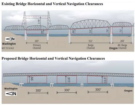 Ibr Team Expects Coast Guard To Reject 116 Foot Interstate Bridge