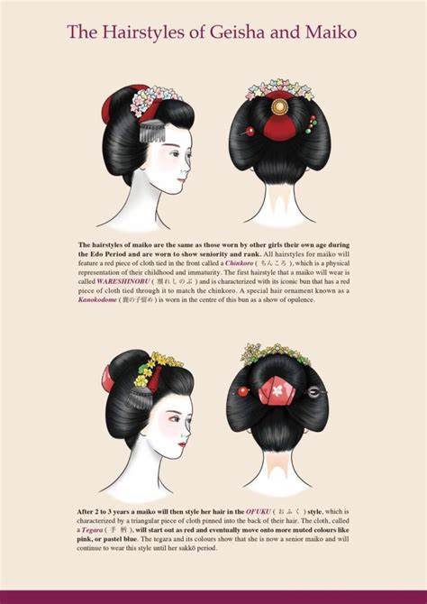The Hairstyles Of Geisha And Maiko Shimada Wareshinobu Sakko Tea