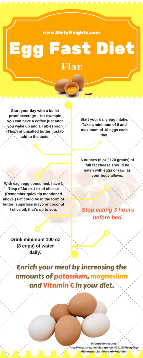 Any dietary changes may cause adverse changes in. Egg Fast Diet Results: I Lost 7 lbs in 36 hours! Lose ...