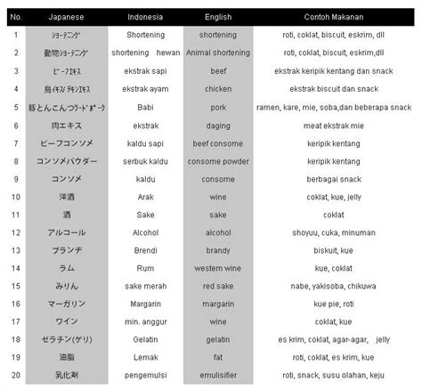 Or is it just a cool look rediscovered by a new generation? Halal & Haram Food in Japan - Naqiya Aiko Blog