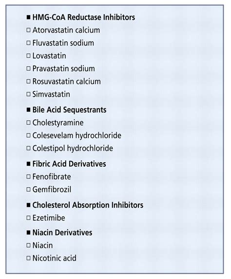 Pharmacologic Classes And Names Of Antihyperlipidemic Medications Used