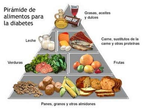 Todos los derivados de la leche que no sean descremados o light estn prohibidos para los diabticos porque son ricos en grasas y azcares. Efectiva Dieta Para Diabeticos Tipo 2 Muy Facil de Hacer.
