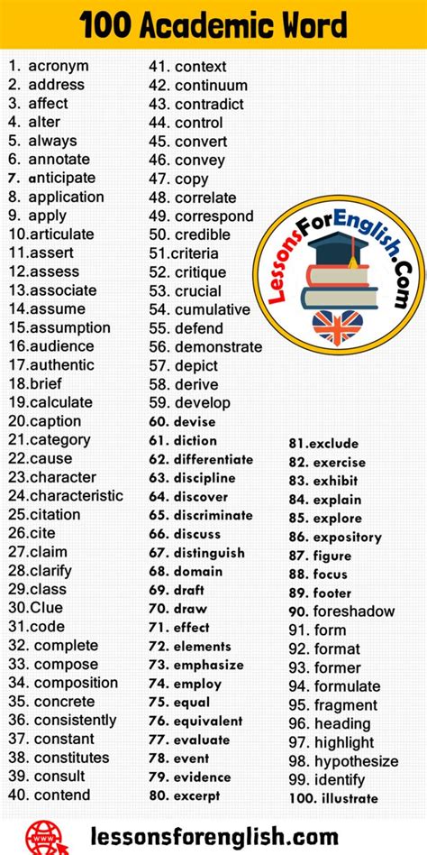 100 Academic Word List In English Most Common Academic Vocabulary 1