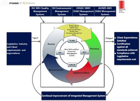 These individuals are hired by the board of directors. Integrated Business Management - Mass Drill & Blast