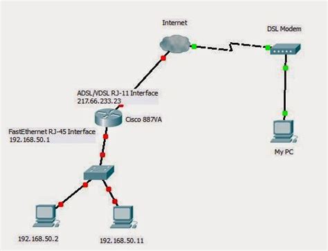 Next, enter the internal ip address of the device you are port forwarding to and click apply or save to store the changes. NetSysHorizon: Port Forwarding and NAT on Cisco Routers ...