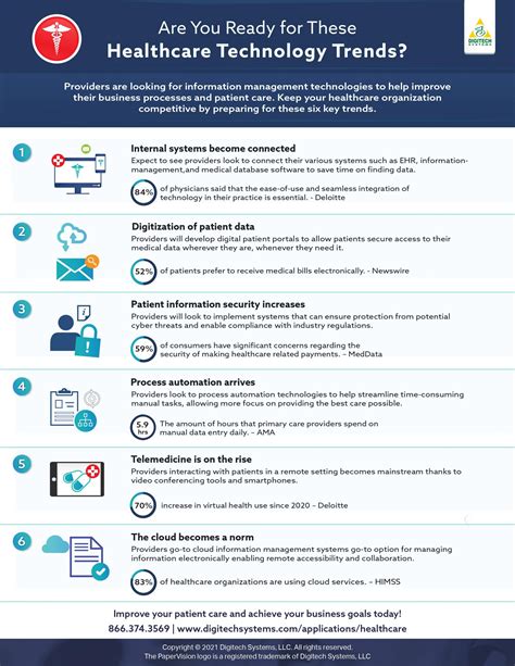 Healthcare Industry Trends Infographic Digitech Systems Llc