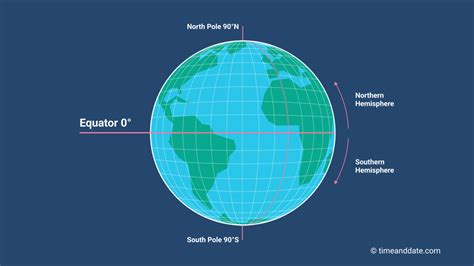 The Equator Divides The Earth Into Which Two Hemispheres The Earth