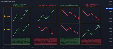 Divergence Cheat Sheet Cheat Sheets Study Hard Cheati - vrogue.co