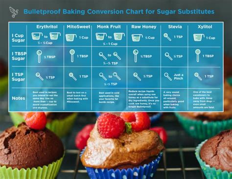 So if you're finding your cakes are falling flat, opt for bananas over eggs next time you're baking. How to Bake with Sugar Substitutes