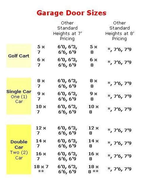 The rough opening of a garage door is always bigger. Awesome Residential Garage Door Sizes #6 Garage Door Sizes ...