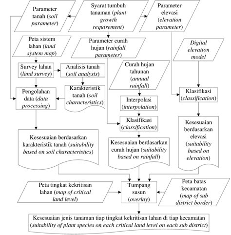 gambar figure 1 diagram alir metode penelitian flow chart of download scientific diagram