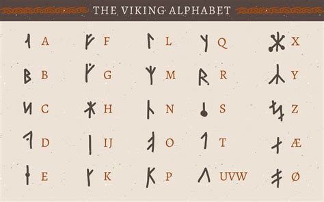 How To Read Runes For Divination Runes Viking Runes Alphabet Viking