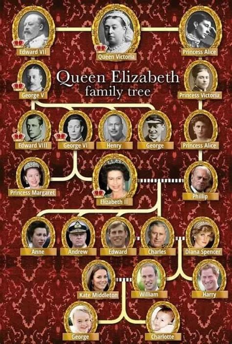 Eight of whom sat on the thrones of europe, those of great britain, prussia, greece, romania, russia, norway, sweden and. Queen Elizabeth II breaks record as longest-serving ...