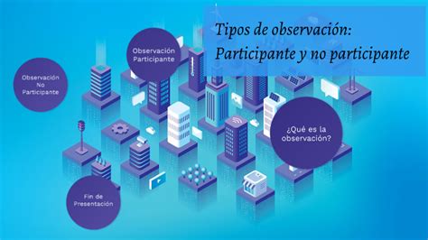 Tipos De Observacion Participante Y No Participante By Irazu Torres On