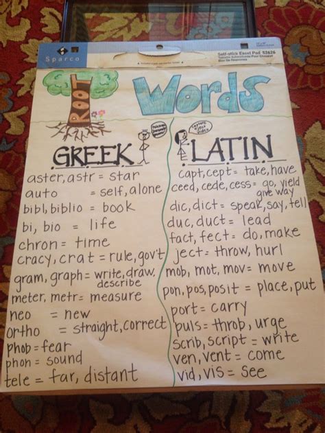 Sometimes the borrowing process is to fill a gap in vocabulary. Pin by Teacher Thrive on Anchor Charts for ELA | Root ...