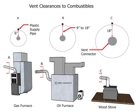 Vent Clearances To Combustibles Inspection Gallery Internachi