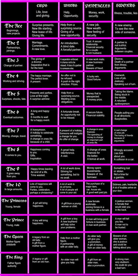 In regards to play card tarot, why do i find different playing card meanings on different websites? Tarot cards meaning - the hardest part initially is ...