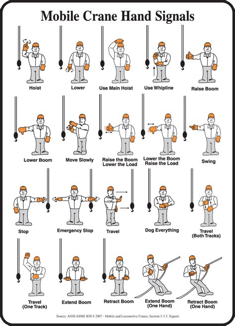 Mobile Crane Hand Signals Safety Sign Meqm546