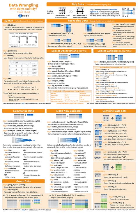 Dplyr Tidyverse Cheatsheets Syntax Mcnamara