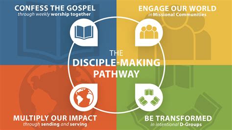 How We Make Disciples — Covenant Hope Church