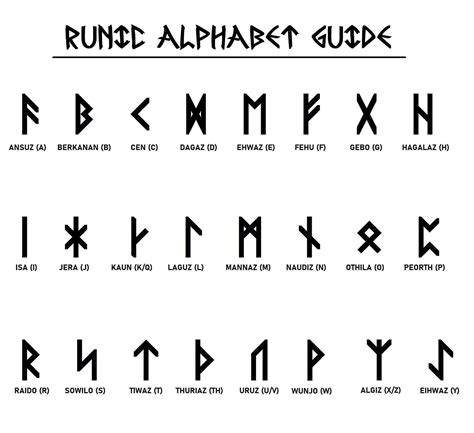 Pin By Sebpcbradio On Fonts In 2022 Runic Alphabet Viking Runes