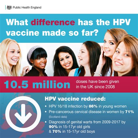 Hpv vaccines contain virus‐like particles (vlps) produced from the major capsid protein l1 of each hpv type using recombinant hpv vaccine faq. Ten years on since the start of the HPV vaccine programme ...