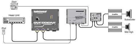 Audi wiring diagram» epicenter audio control car application diagrams | audiocontrol can't find the answer you're looking for? Car Application Diagrams | AudioControl