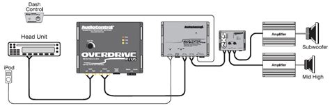 How to install aftermarket system to factory stereo. Audio Control Lc6I Wiring Diagram / Audiocontrol Lc6i Gray 6 Channel Line Output Converter For ...