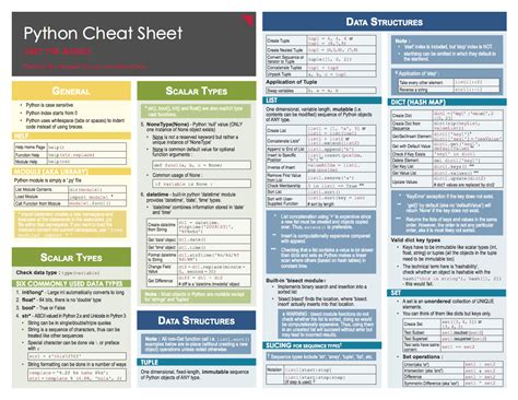 Essential Cheat Sheets For Machine Learning And Deep Learning Researchers