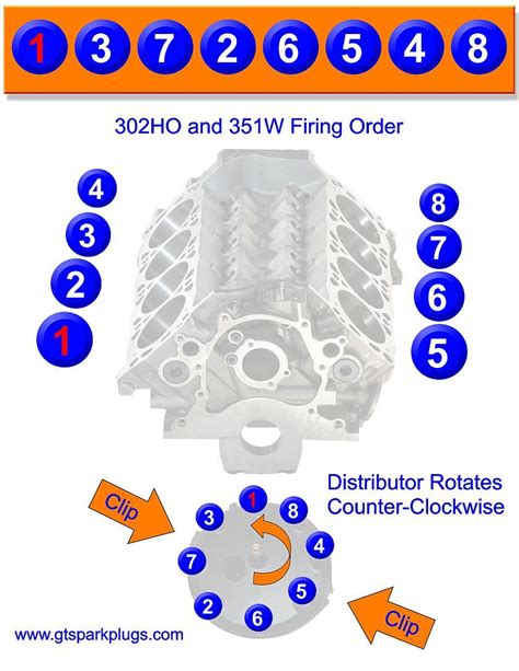 Firing Order For 302 Ford Engine