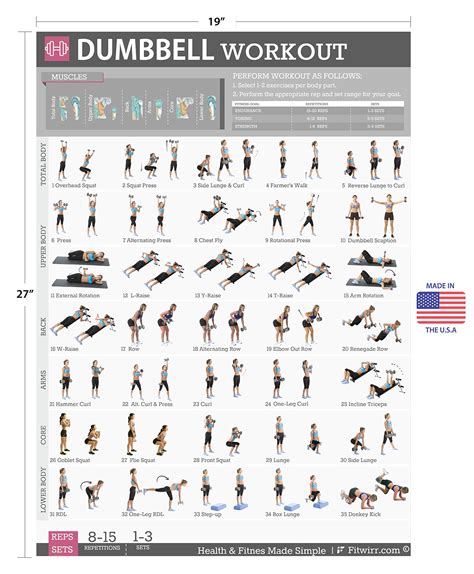 Dumbbell Exercise Workout Poster For Women Laminated Exercise For